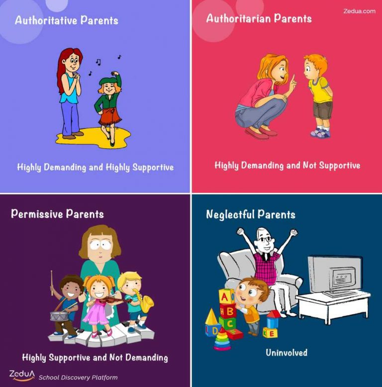 types-of-parenting-styles-and-their-effects-on-children-zedua