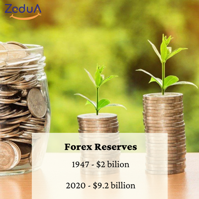 forex reserves